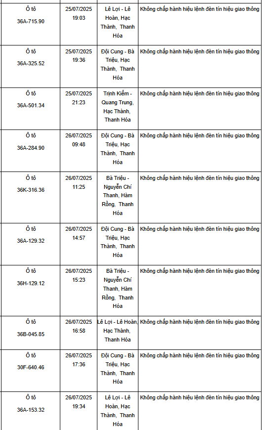 Camera giám sát vi phạm giao thông Bắc Ninh