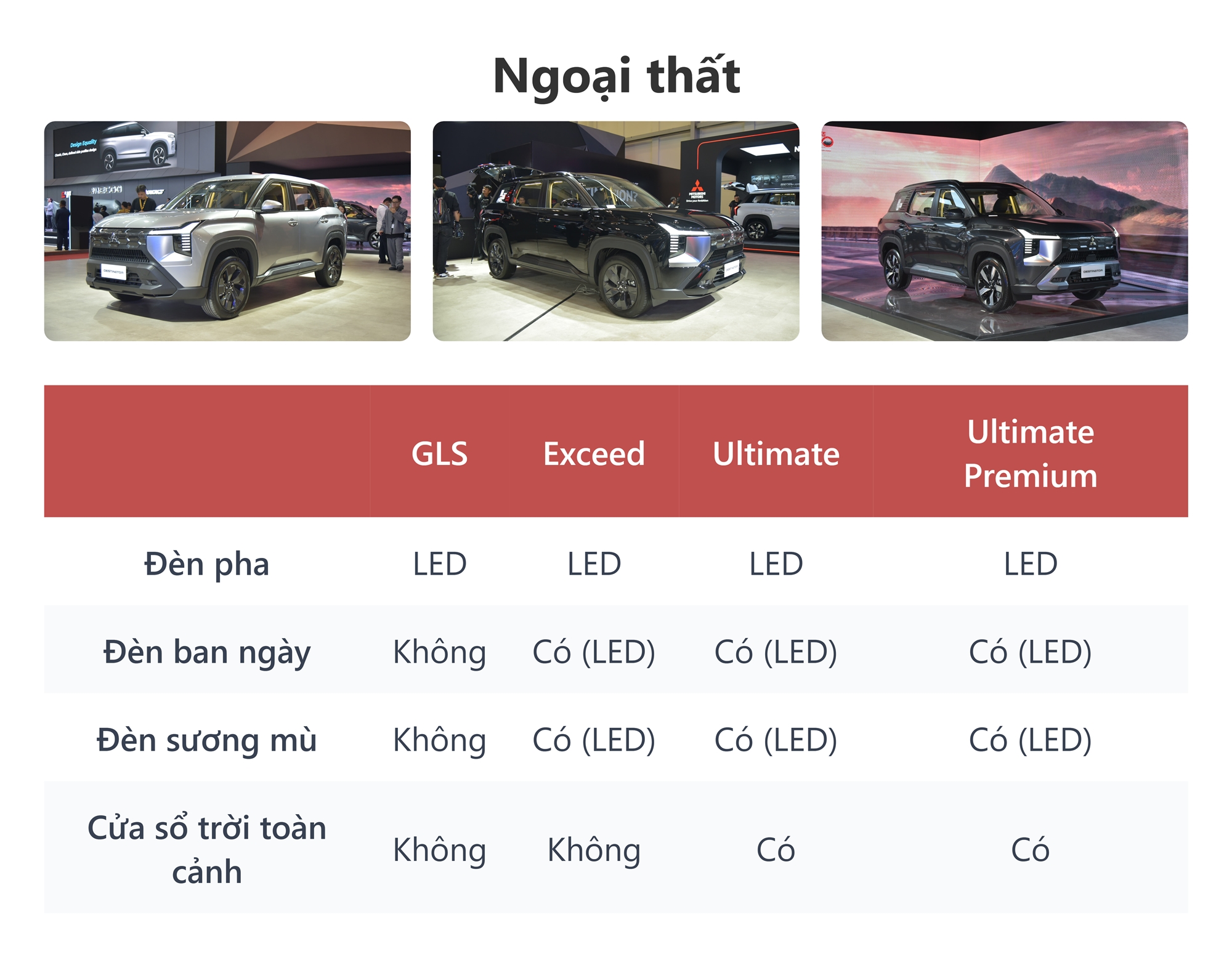Bảng chi tiết tiện nghi Mitsubishi Destinator