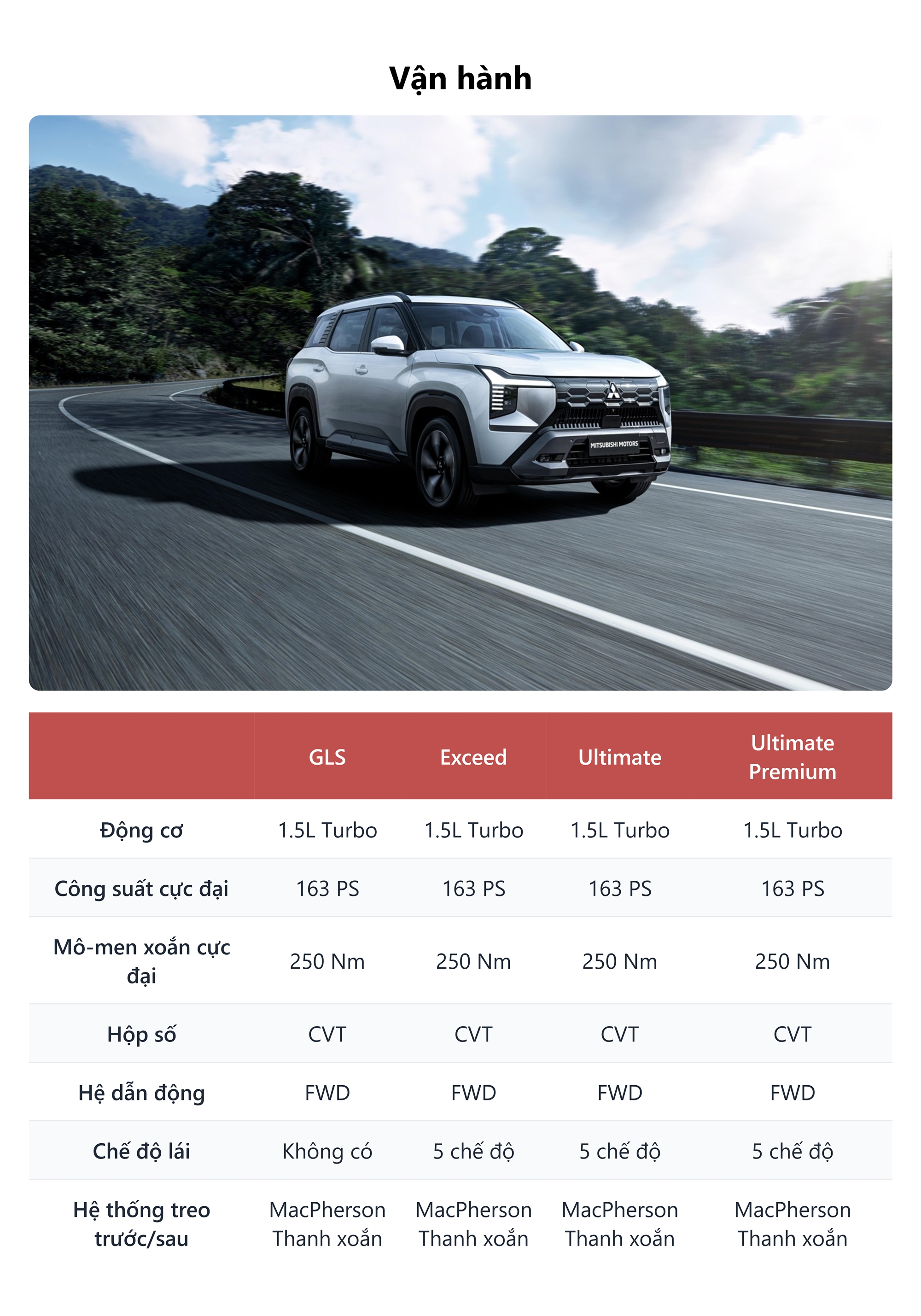 Trang bị an toàn cao cấp Mitsubishi Destinator