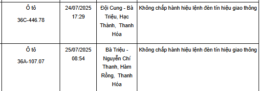 Hình ảnh thiết bị giám sát giao thông
