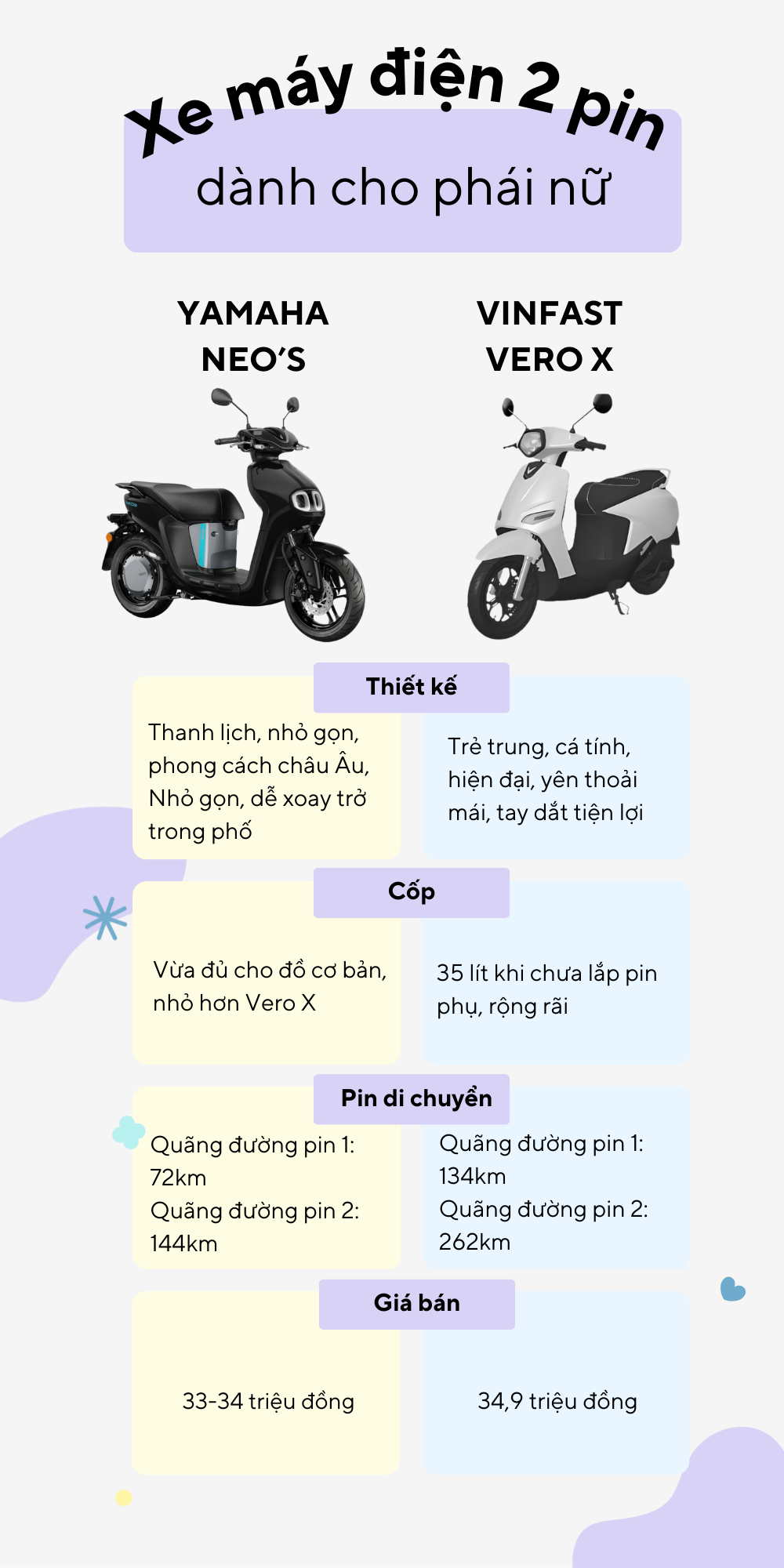 Ảnh tổng thể so sánh xe điện