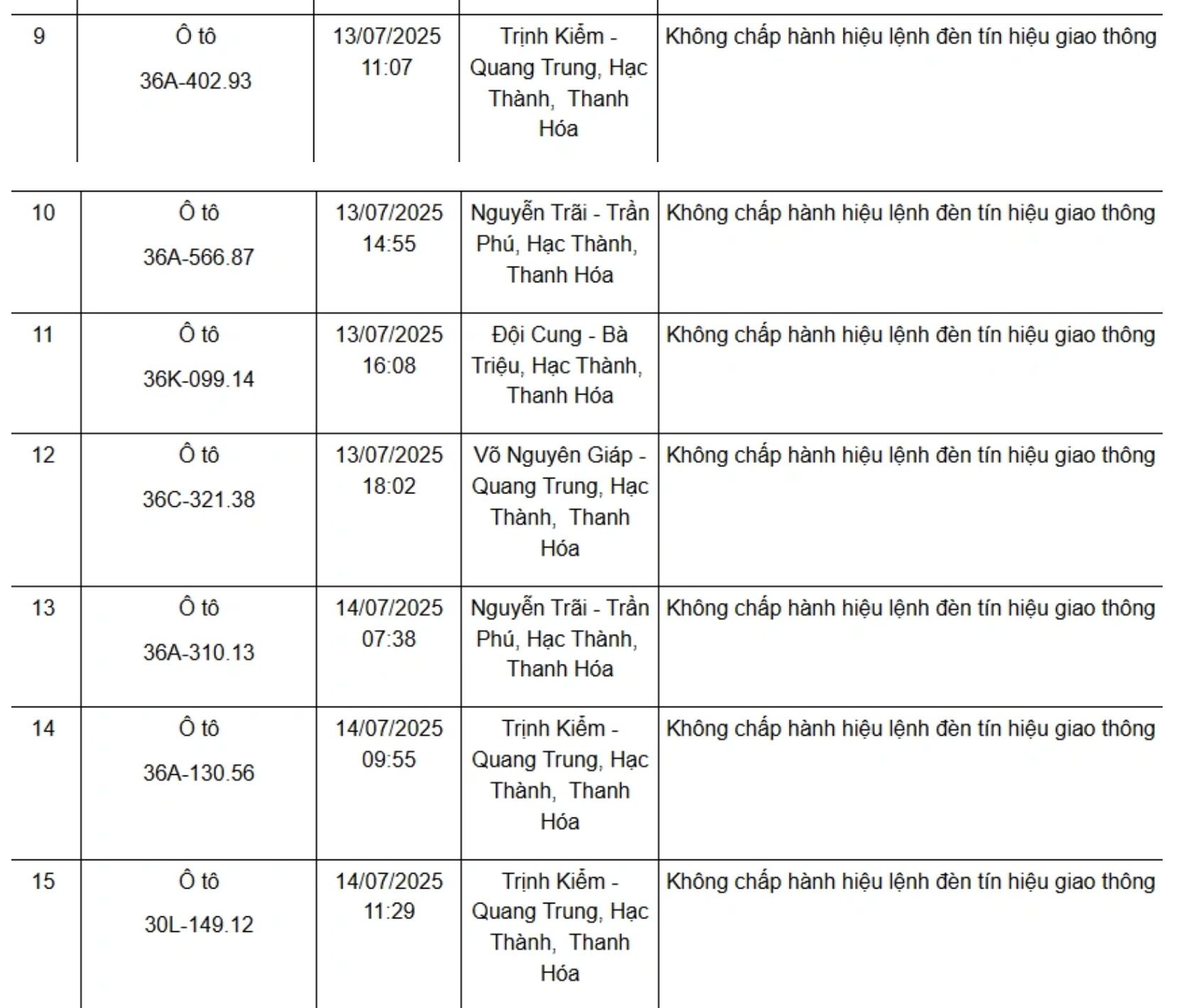 Thông tin về phạt nguội các xe
