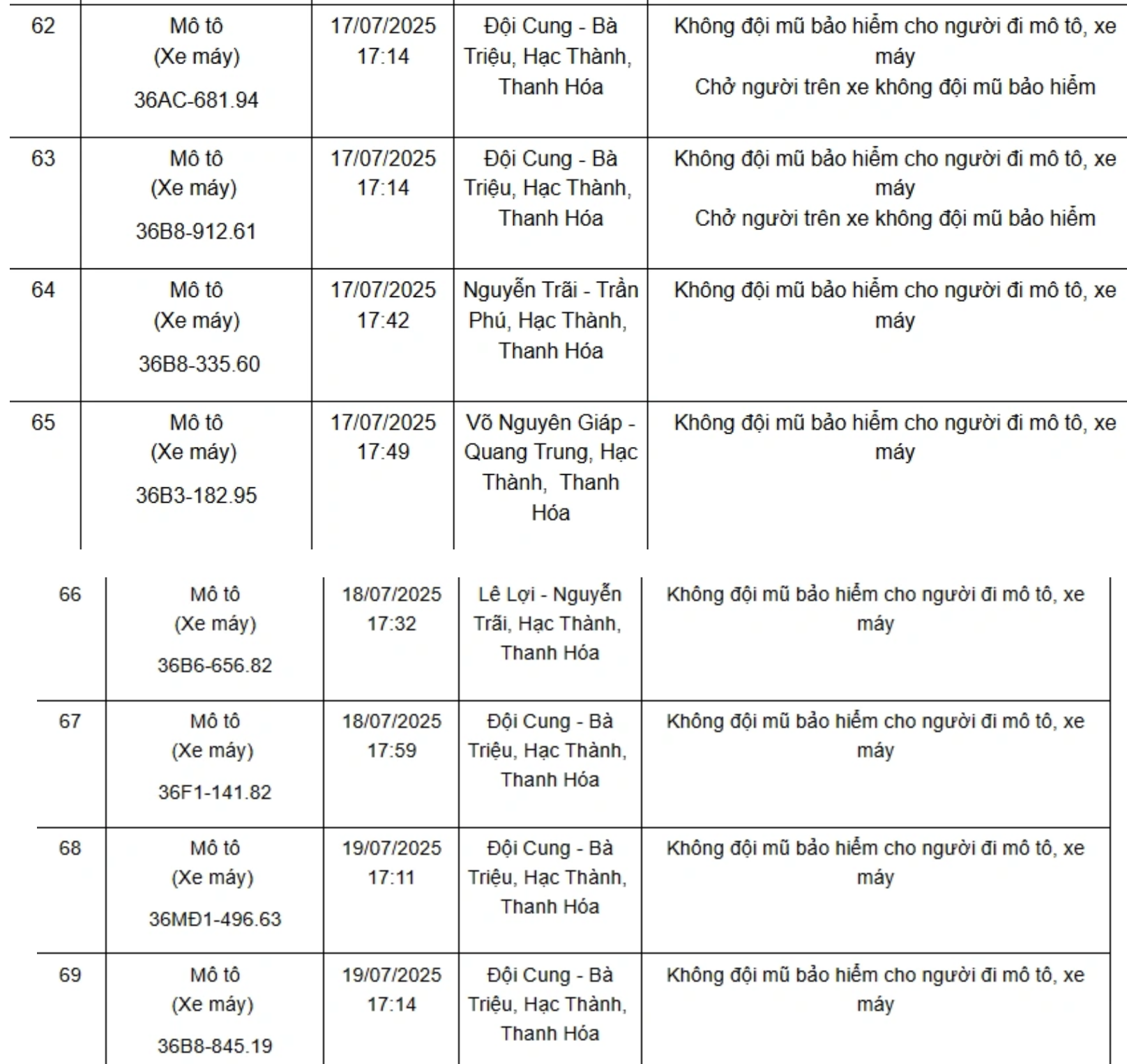 Thông tin chi tiết về việc xử phạt nguội với các xe liên quan