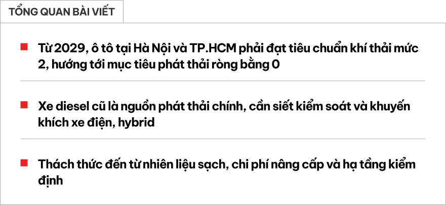 Ô tô lưu thông trên đường phố Hà Nội