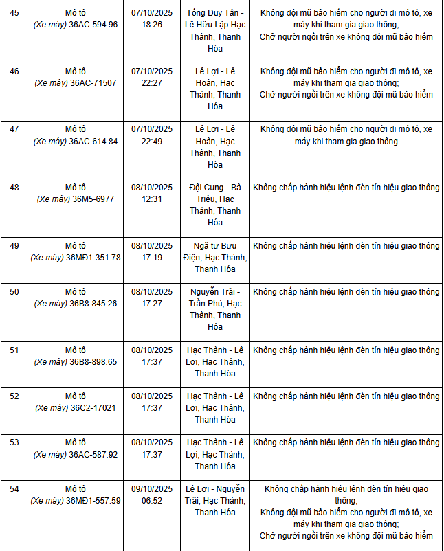 Danh sách xe máy vi phạm tại Thanh Hoá - Ảnh 3 Danh sách xe máy vi phạm Thanh Hoá