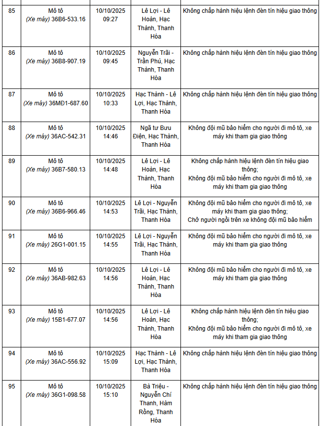 Danh sách xe máy vi phạm tại Thanh Hoá - Ảnh 7 Danh sách xe máy vi phạm Thanh Hoá