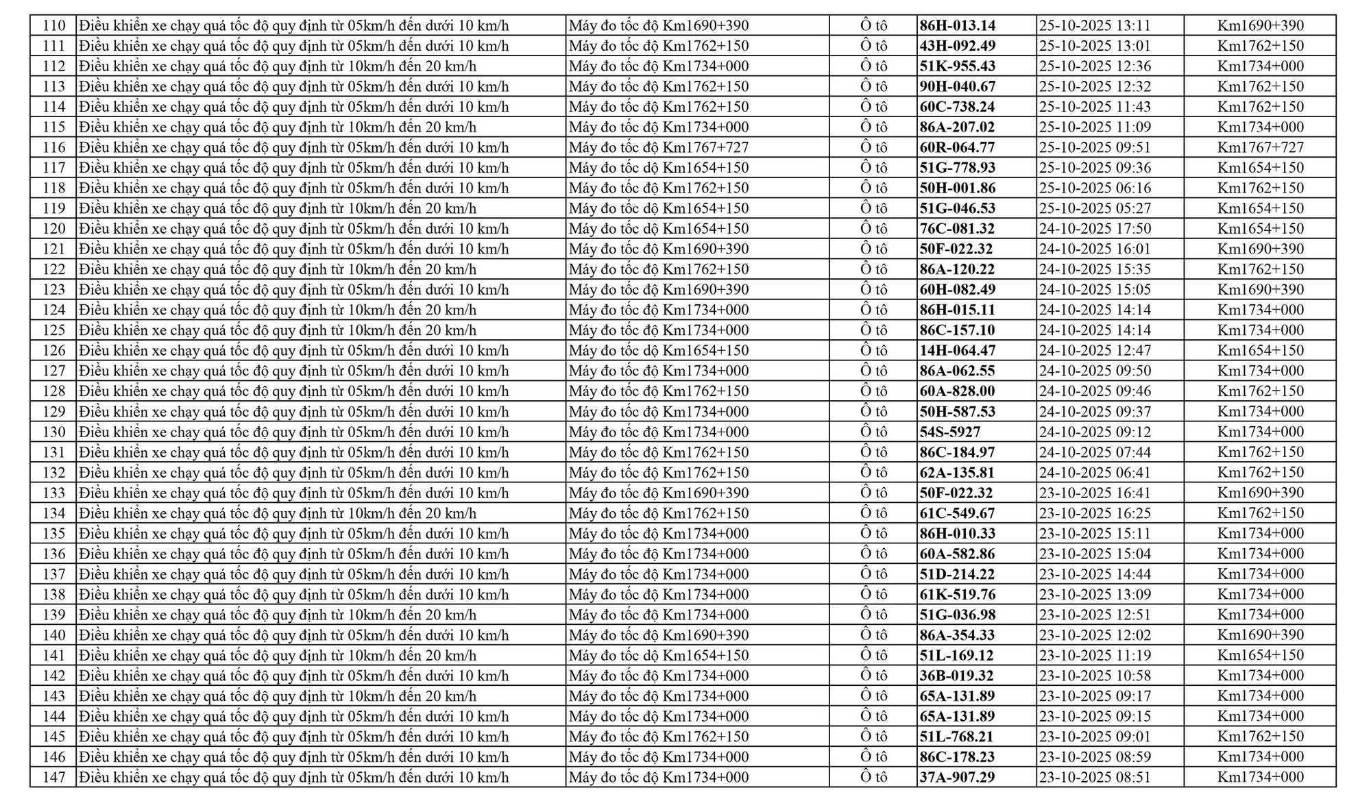 Ứng dụng VNeTraffic hỗ trợ tra cứu vi phạm Ứng dụng VNeTraffic tra cứu vi phạm giao thông