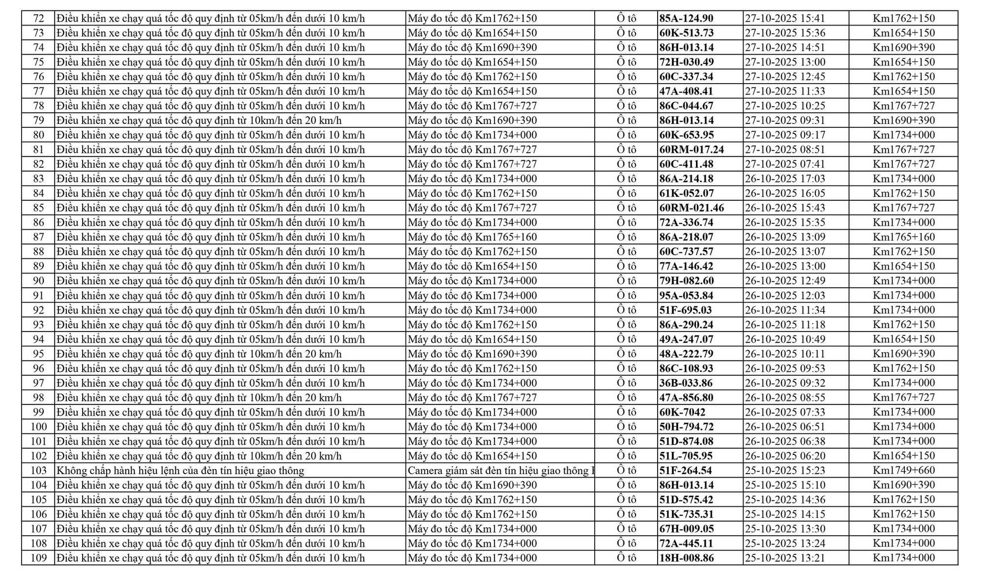 Hướng dẫn tra cứu vi phạm giao thông trực tuyến Hướng dẫn tra cứu vi phạm giao thông