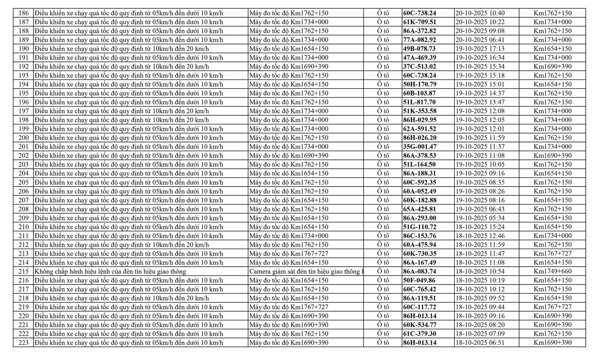 Chủ xe cần ý thức chấp hành luật giao thông Ý thức chấp hành luật giao thông của chủ xe