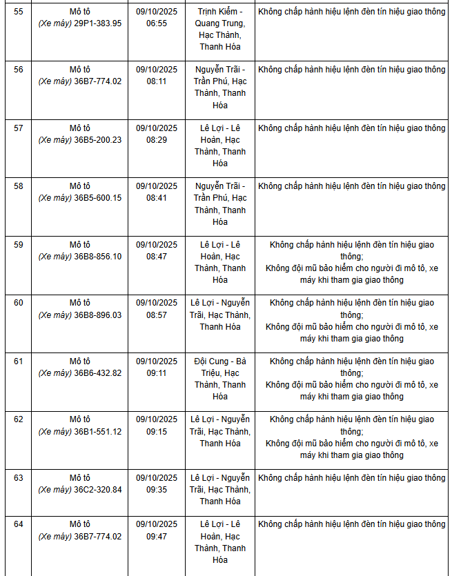 Danh sách xe máy vi phạm tại Thanh Hoá - Ảnh 4 Danh sách xe máy vi phạm Thanh Hoá
