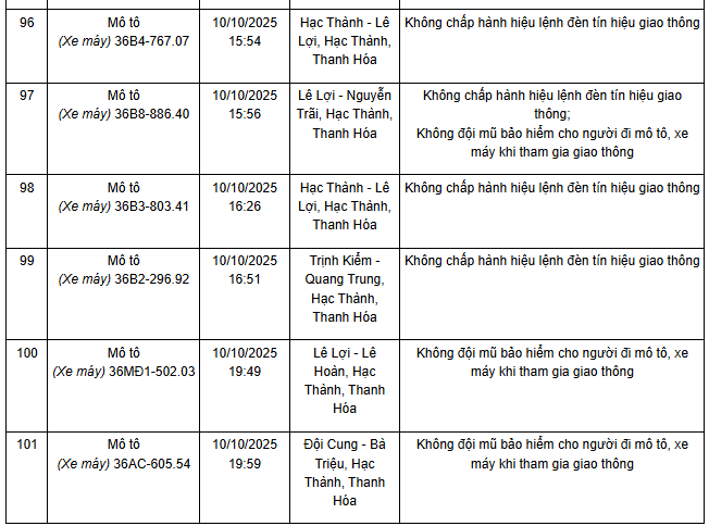 Thông báo phạt nguội các xe tại Thanh Hoá