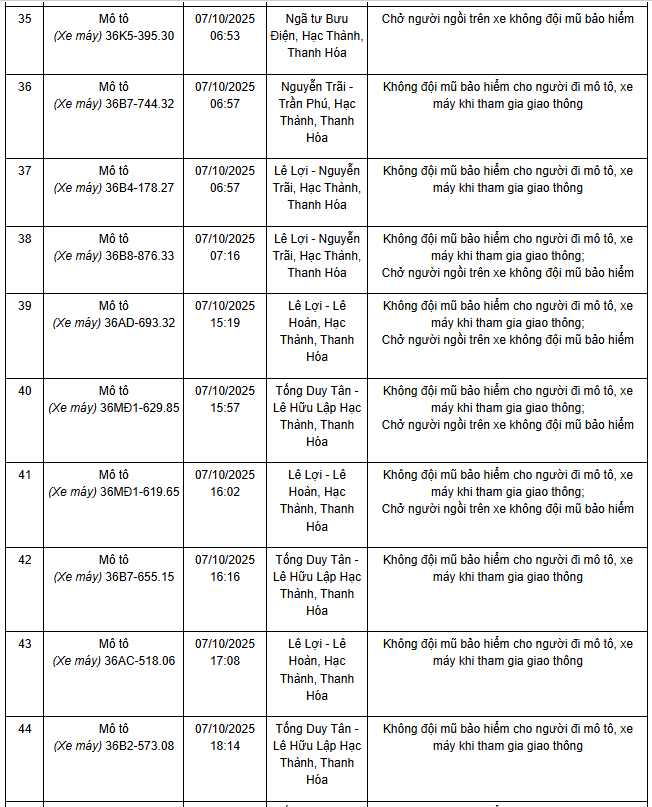 Thông báo phương tiện vi phạm giao thông