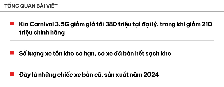 Kia Carnival máy xăng dọn kho giảm giá gần 400 triệu đồng tại đại lý, chạy đều 100km/ngày thì tiền tiết kiệm đủ đổ xăng 6 năm- Ảnh 1. Kia Carnival máy xăng dọn kho giảm giá gần 400 triệu đồng