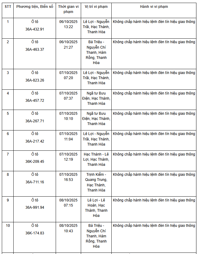 Danh sách xe vi phạm phạt nguội Thanh Hoá