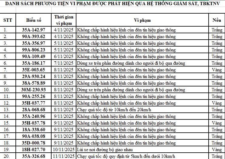 Danh sách các phương tiện vi phạm tại Ninh Bình