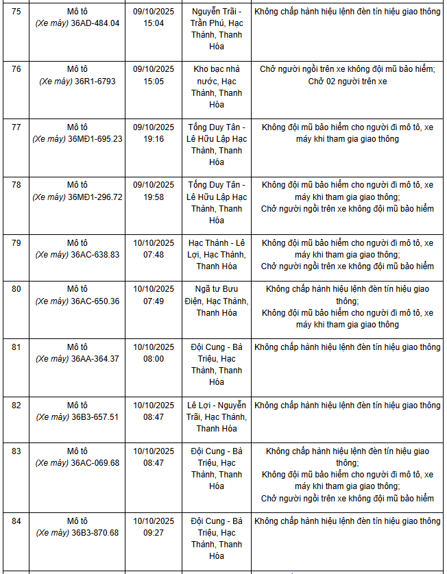Xe máy, ô tô có biển số bị xử lý phạt nguội