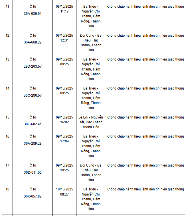 Phương tiện vi phạm phạt nguội ở Thanh Hoá