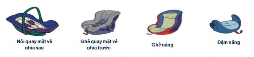 Ghế trẻ em Hướng dẫn sử dụng ghế trẻ em an toàn
