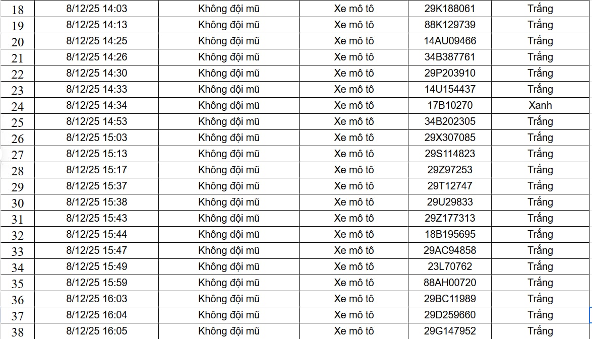 Xe máy không đội mũ bảo hiểm bị phát hiện Xe máy vi phạm mũ bảo hiểm