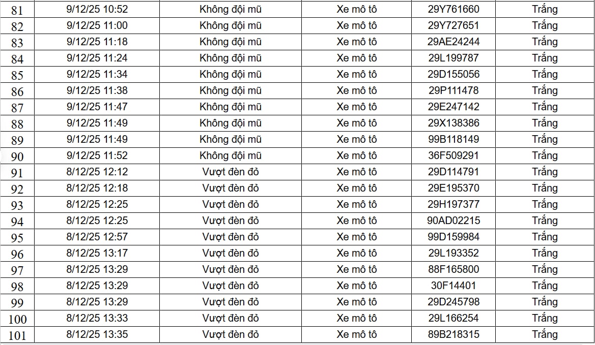 Lực lượng chức năng xử lý vi phạm dựa trên dữ liệu camera AI Xử lý vi phạm giao thông