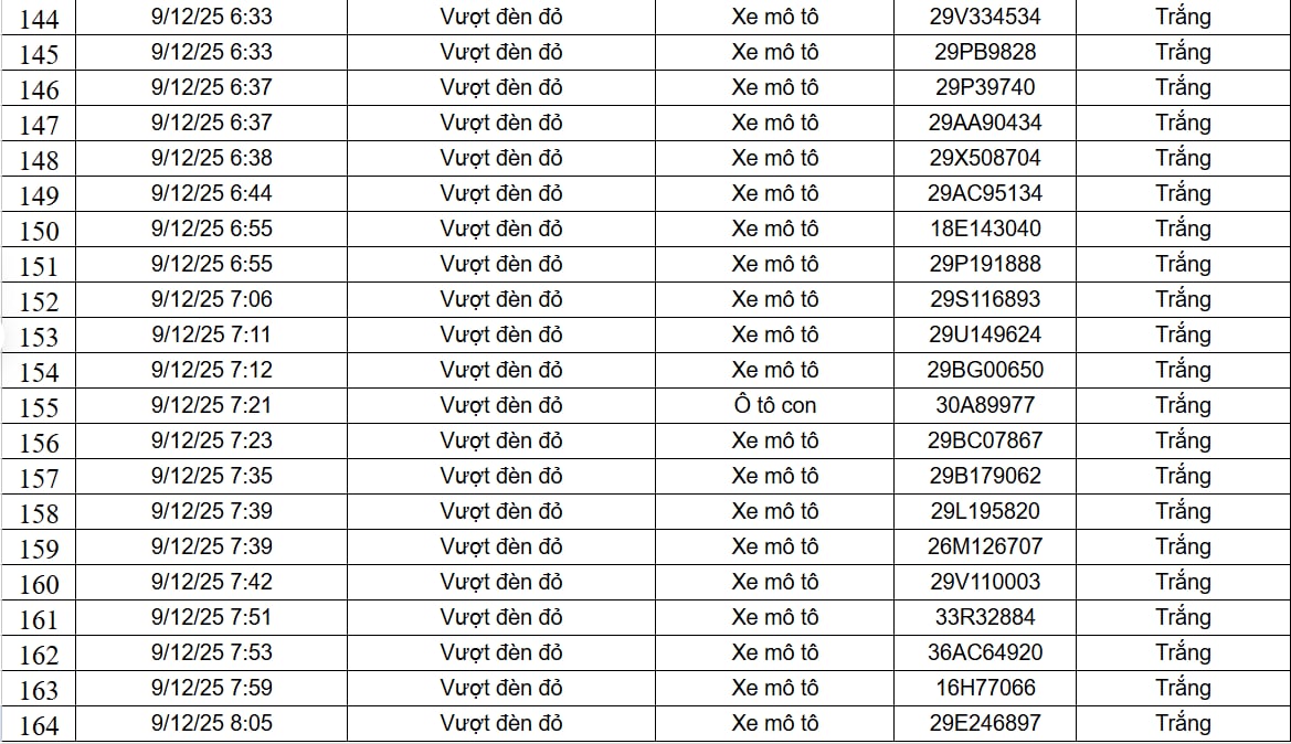 Các chủ xe nhanh chóng nộp phạt sau khi có thông báo vi phạm Nộp phạt nguội đúng quy định