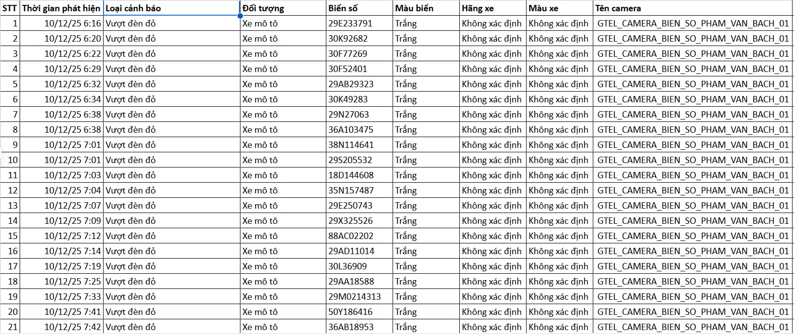 Danh sách xe vi phạm qua camera AI Danh sách các chủ xe máy vi phạm giao thông