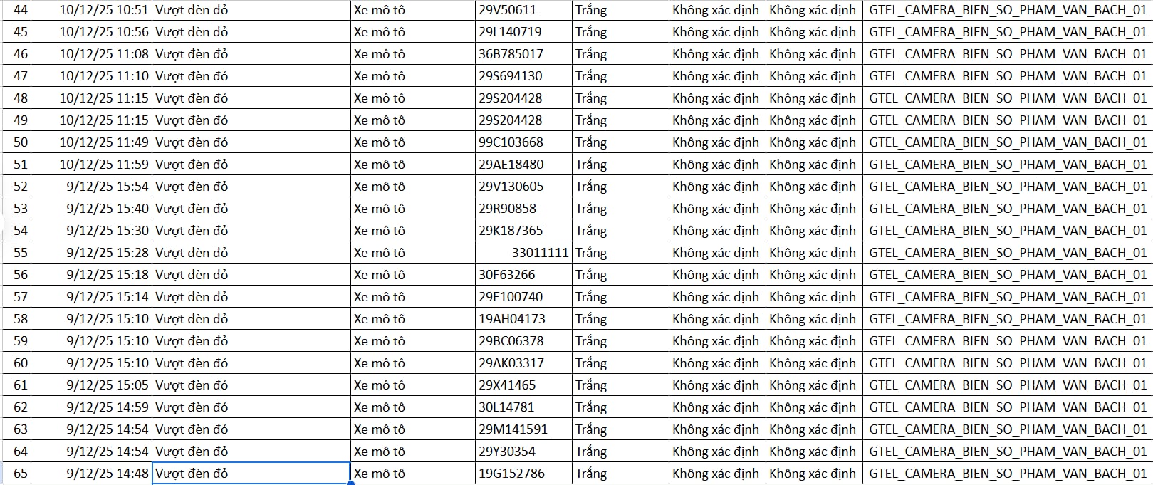Chi tiết vi phạm vượt đèn đỏ Các trường hợp vượt đèn đỏ bị phát hiện